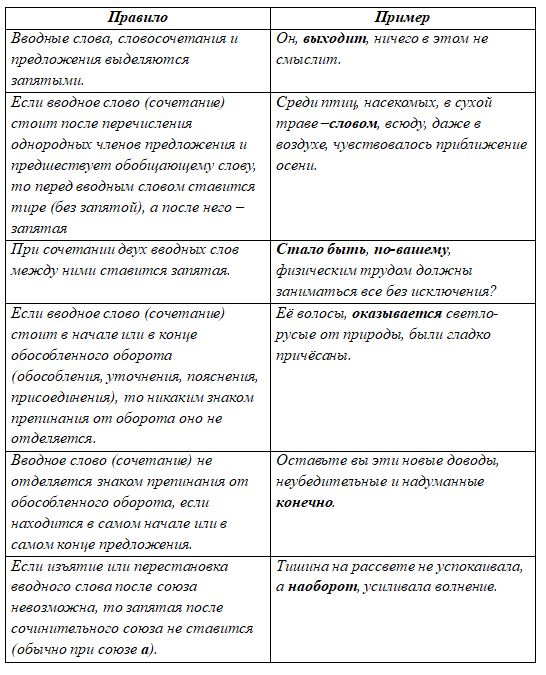 Русский язык 9 класс учебник Бархударов, Крючков. Номер 511. 2025 год.