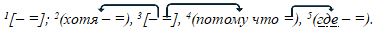 Русский язык 9 класс учебник Бархударов, Крючков. Номер 514. 2025 год.