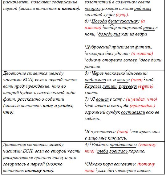 Русский язык 9 класс учебник Бархударов, Крючков. Номер 515(1). 2025 год.