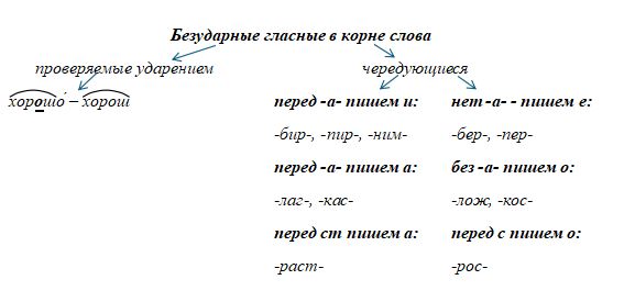 Русский язык 9 класс учебник Бархударов, Крючков. Номер 52(2). 2025 год.