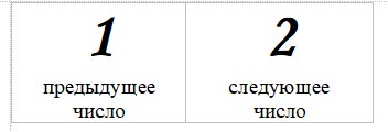 Подготовка к изучению чисел в 1 классе Задание 1 Подготовка к изучению чисел в 1 классе, задание 1